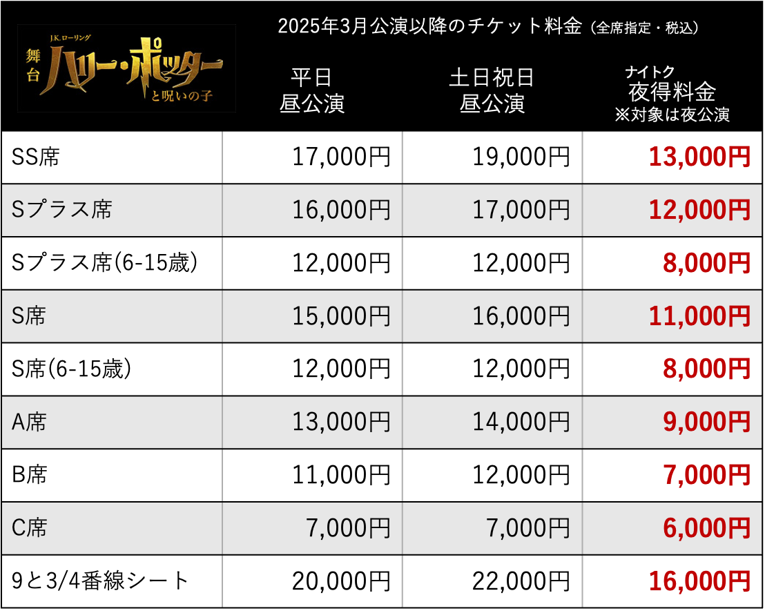 2025年3月以降の公演再延長が決定＆新プラン「夜得料金」登場！｜舞台『ハリー・ポッターと呪いの子』